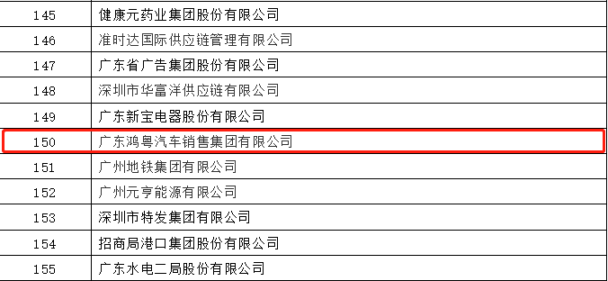开门红丨开云手机入口站登录官网-开云(中国)荣登广东企业500强等三大榜单(图2) 开门红丨开云手机入口站登录官网-开云(中国)荣登广东企业500强等三大榜单(图2)