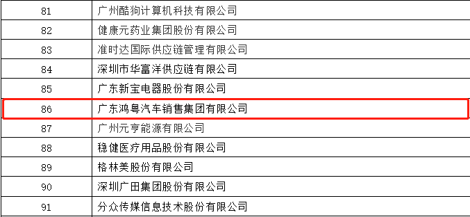 开门红丨开云手机入口站登录官网-开云(中国)荣登广东企业500强等三大榜单(图3) 开门红丨开云手机入口站登录官网-开云(中国)荣登广东企业500强等三大榜单(图3)