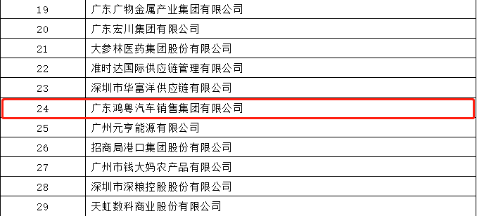 开门红丨开云手机入口站登录官网-开云(中国)荣登广东企业500强等三大榜单(图4) 开门红丨开云手机入口站登录官网-开云(中国)荣登广东企业500强等三大榜单(图4)