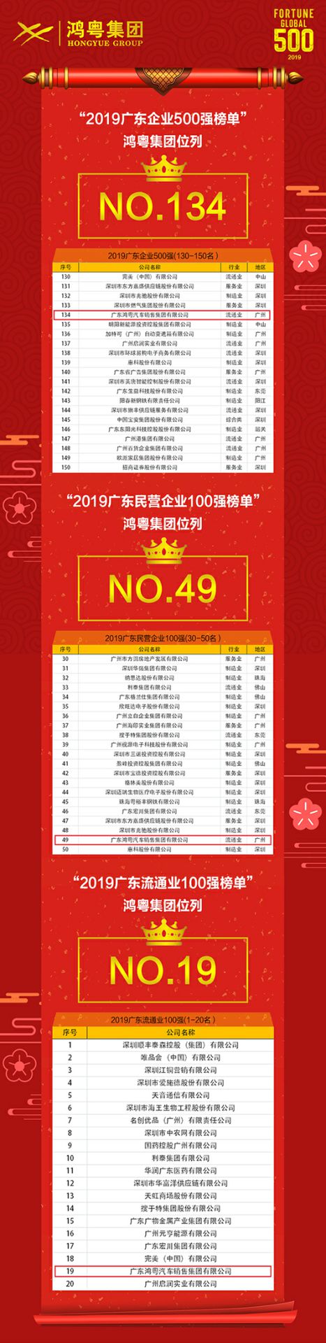 喜讯!开云手机入口站登录官网-开云(中国)上榜广东企业500强等三大榜单(图4) 喜讯!开云手机入口站登录官网-开云(中国)上榜广东企业500强等三大榜单(图4)
