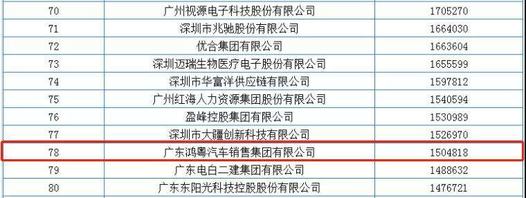 喜报丨开云手机入口站登录官网-开云(中国)荣获2020广东省民营企业百强(图2) 喜报丨开云手机入口站登录官网-开云(中国)荣获2020广东省民营企业百强(图2)